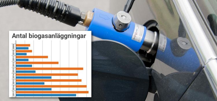 Nu ökar biogasbönder trycket