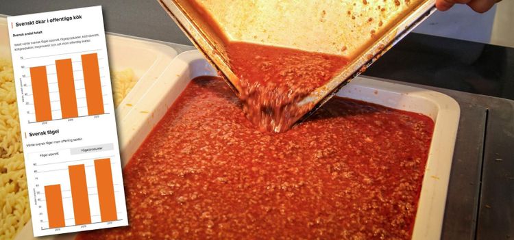 Allt mer svenskt i storköken