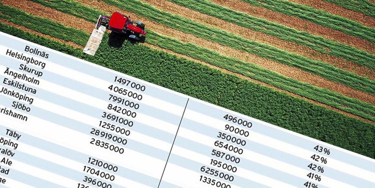 De 50 jordbruksbolagen med störst lönsamhet