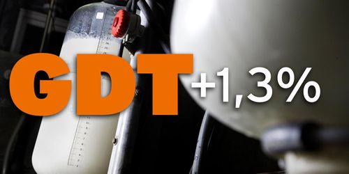 Fortsatt uppåt för mjölkprisindex