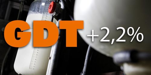 Uppåt för mjölkprisindex