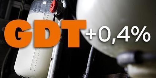 Mjölkprisindex svagt uppåt