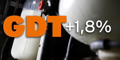 Svagt uppåt för mjölkprisindex