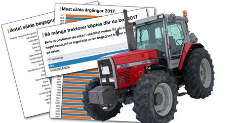 Marknaden för begagnade traktorer